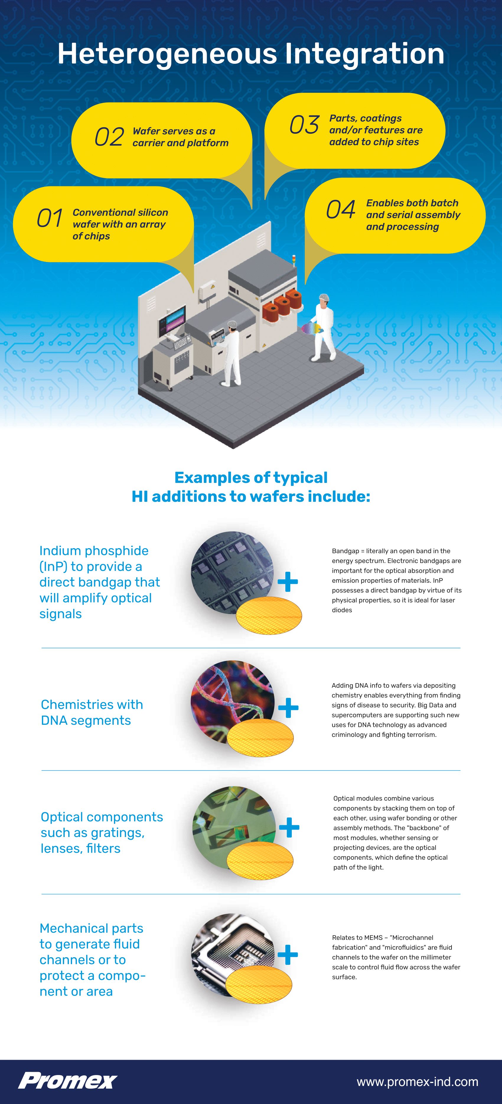 Heterogeneous Integration Device Assembly: Key to Enabling Additional Innovations
